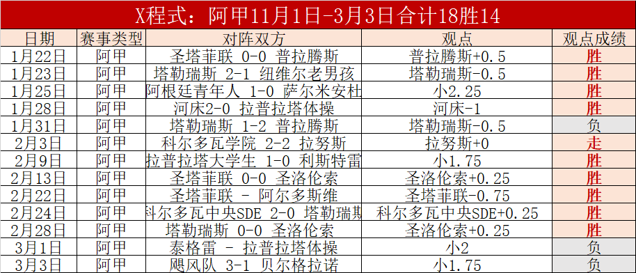 扬科维奇未,定世预赛国,足首发名单,必赢电子,必赢电子官方网站,必赢电子平台