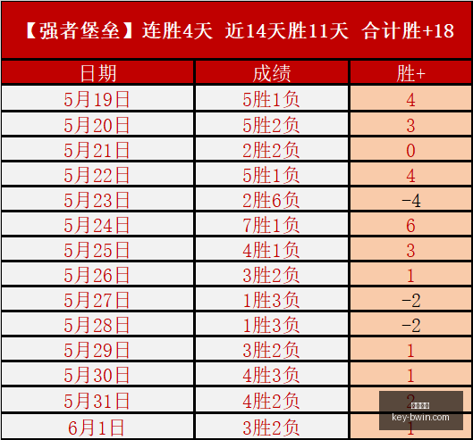 足球攻略周,国际友谊赛,精华解读,必赢电子官网,必赢电子娱乐,必赢电子下载,必赢电子游戏,必赢电子平台